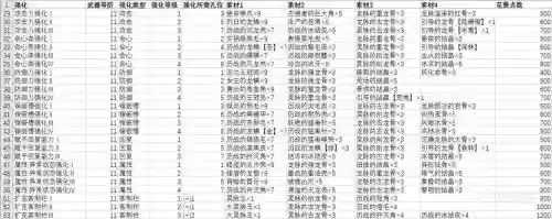 武器客制强化，客制强化攻击加多少插图