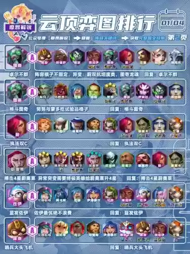 超能者联盟阵容搭配最新,超能者联盟阵容搭配最新攻略插图 超能者联盟阵容搭配最新,超能者联盟阵容搭配最新攻略插图