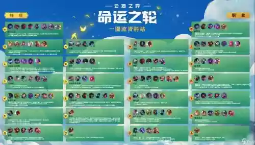 云顶之奕s4魔法师阵容怎么搭配，云顶之弈s4魔法师都有谁插图