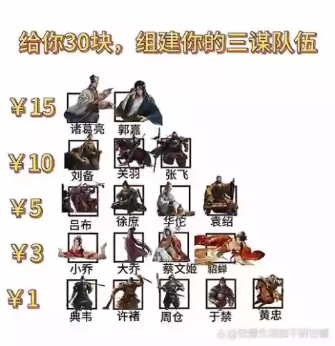 乱世奇谋阵容搭配，乱世奇才插图1