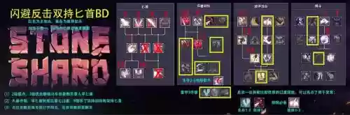 躲闪武器阵容搭配，如何躲闪攻击插图1