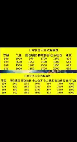 梦幻西游5ps怎么加点，梦幻5开加点插图