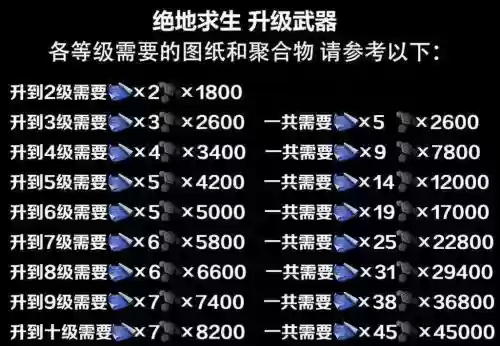 绝地求生升级怎么领取装备，绝地求生 升级插图