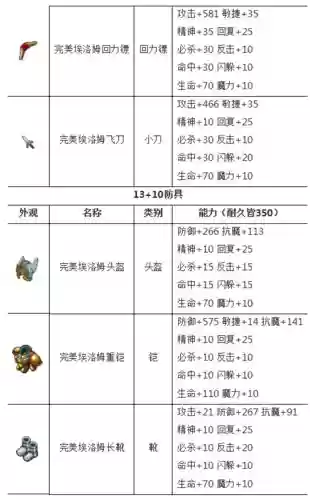 魔力宝贝手游装备合成材料，魔力宝贝手游武器锻造怎么升级插图1