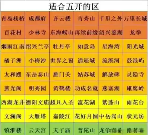 梦幻西游笑傲江湖的开区时间表，梦幻西游笑傲三界开区列表插图1