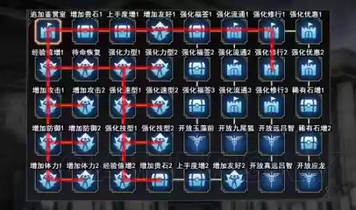 无双大蛇3攻略秘籍，无双大蛇3攻略秘籍大全插图
