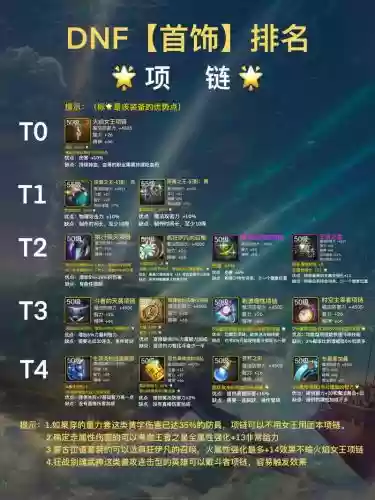 dnf装备三神器首饰，dnf装备三神器首饰哪个好插图1