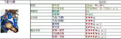 街机爆烈人复仇键盘技能,街机爆裂人隐藏怎么选插图1 街机爆烈人复仇键盘技能,街机爆裂人隐藏怎么选插图1