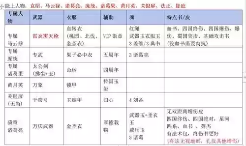 三国戏英杰传图文攻略，三国戏英杰传道具大全插图1