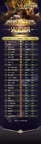 王者主播最强阵容搭配，王者主播排名前十插图1