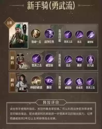 重返帝国前期阵容搭配图，重返帝国攻略插图1