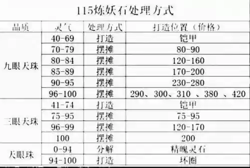 梦幻西游幻境炼妖点,梦幻炼妖石有什么技巧吗插图1 梦幻西游幻境炼妖点,梦幻炼妖石有什么技巧吗插图1