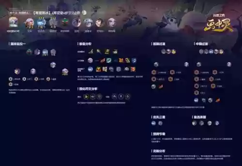 云顶之弈阵容搭配未来寒冰,2021云顶之弈寒冰插图 云顶之弈阵容搭配未来寒冰,2021云顶之弈寒冰插图