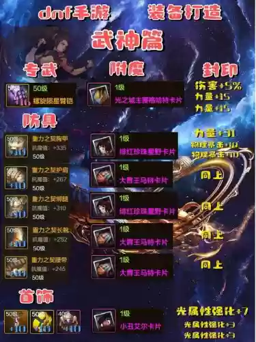dnf极武神穿什么传说装备，极武神加点插图