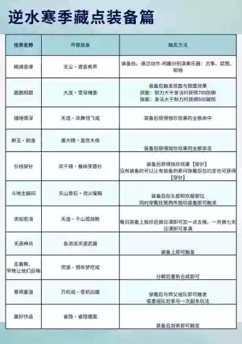 逆水寒仗剑行侠士爆装备怎么，逆水寒仗剑江湖材料清单插图