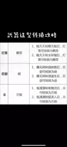 梦幻西游武器类型转换流程插图1