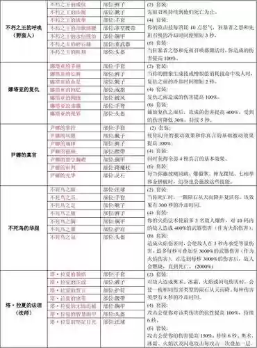 暗黑3怎么打造传奇装备属性，暗黑破坏神3传奇装备打造插图