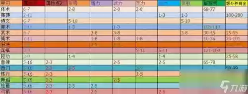 梦幻西游喂孩子详细攻略，梦幻西游喂养孩子得设计图插图1
