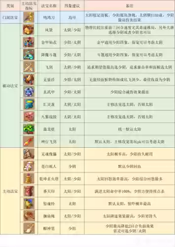 梦幻西游2大唐官府扫4，梦幻西游大唐官府多少级可以四扫插图1