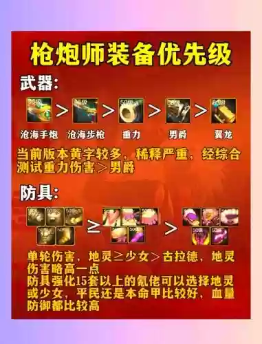 女枪炮装备属性选择，女枪炮走什么属强插图