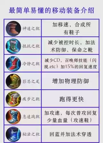 王者荣耀怎么看装备出没出完，王者怎么看装备组成插图1