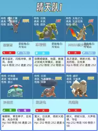神奇宝贝前期推荐阵容搭配，神奇宝贝阵容玩法推荐插图