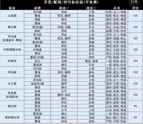 pk阵容搭配最新，pk赛季阵容共存插图
