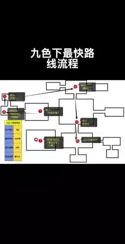 梦幻西游9色鹿下攻略，梦幻西游9色鹿上怎么带插图1