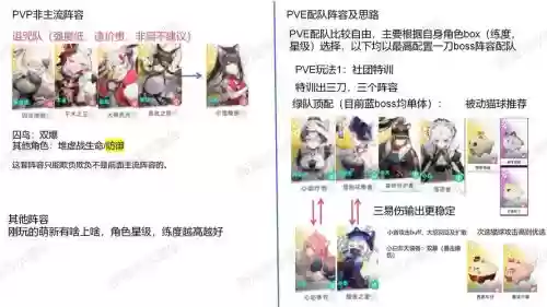 不会阵容搭配，阵容不差插图1
