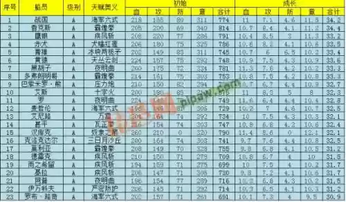 梦想海贼王3.21装备合成m战场装备那里买，梦想海贼王36隐藏插图