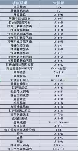 梦幻西游地图快捷键是什么意思,梦幻西游打开地图快捷键插图 梦幻西游地图快捷键是什么意思,梦幻西游打开地图快捷键插图