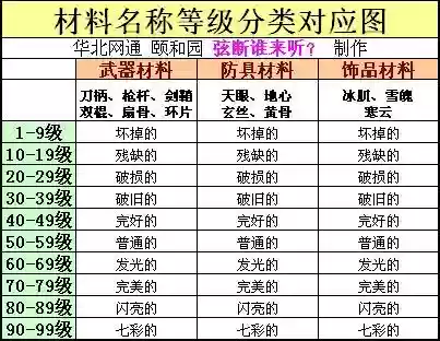 天龙八部野外掉落装备吗，天龙八部野外boss掉什么插图