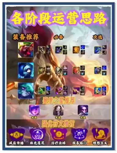 三相神器阵容搭配，三相之力的神话被动插图1