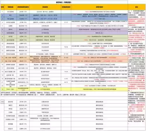 武林外传武器怎么转化,武林外传武器强化视频插图1 武林外传武器怎么转化,武林外传武器强化视频插图1
