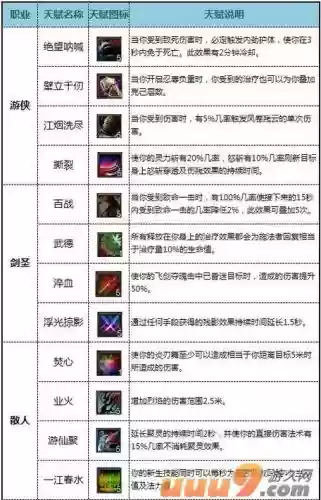 极光世界最新强化装备，极光世界最新强化装备在哪插图1