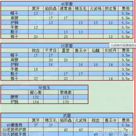 世界ol敏枪的被动技能，世界ol敏枪装备插图