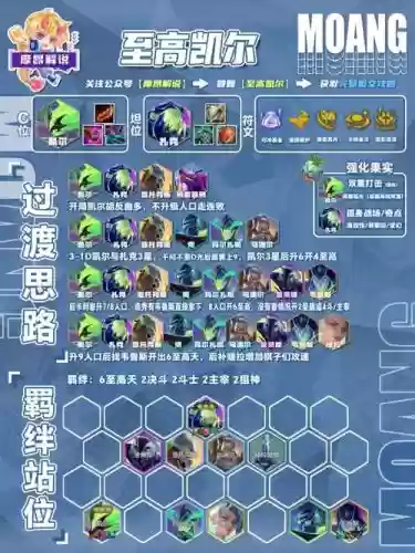 云顶之弈凯阵容最强搭配，云顶之弈凯尔阵容搭配最新插图