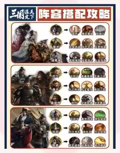 经典三国阵容搭配，三国经典大战插图