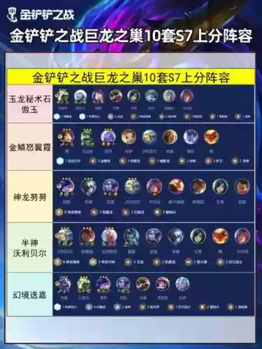 巨龙之巢阵容搭配攻略，巨龙之巢什么水平插图1
