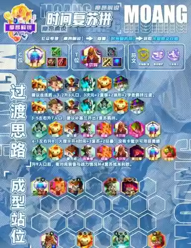 能量起源贰最强阵容搭配，能量起源内购破解版插图