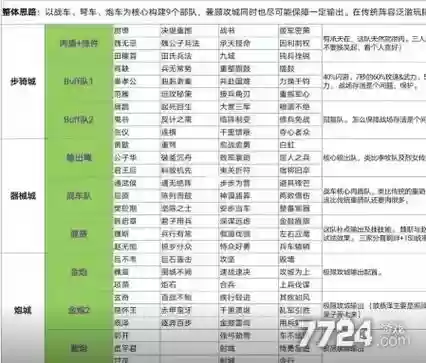 大秦帝国阵容搭配，大秦帝国队伍搭配插图