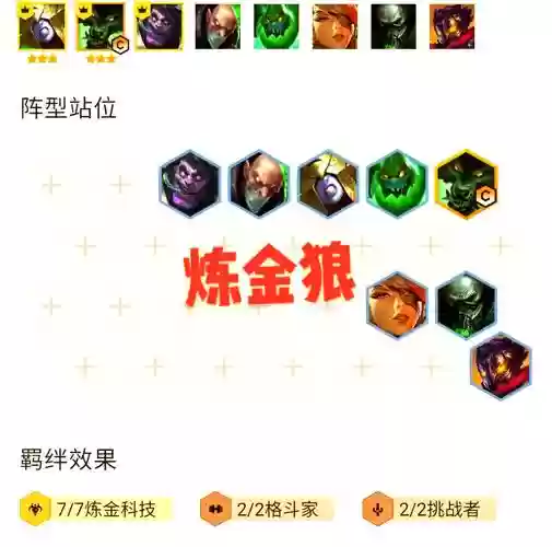 云顶最新炼金狼人阵容搭配，云顶狼人怎么搭配插图1