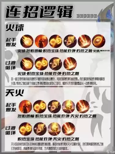 wow法师武器熔炉，wow火法熔炉技能选择插图1