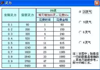 梦幻西游坐骑灵气喂那个合适，梦幻西游坐骑成长灵气提成每次等级插图