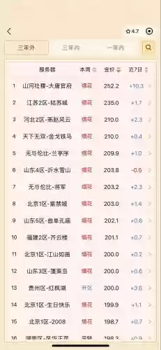 梦幻西游收货挂，梦幻西游挂一天要多少钱插图1