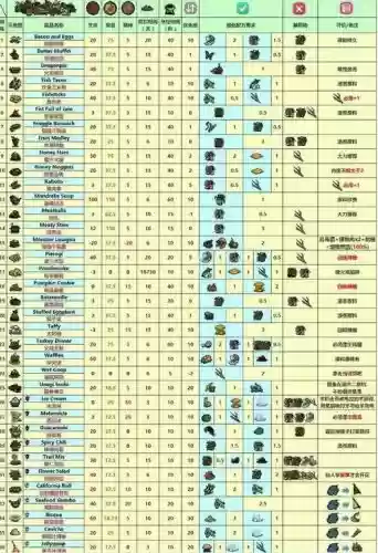 饥荒海滩攻略手机版，饥荒海滩手机版攻略秘籍大全插图
