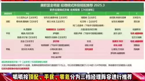 经理阵容搭配推荐插图1