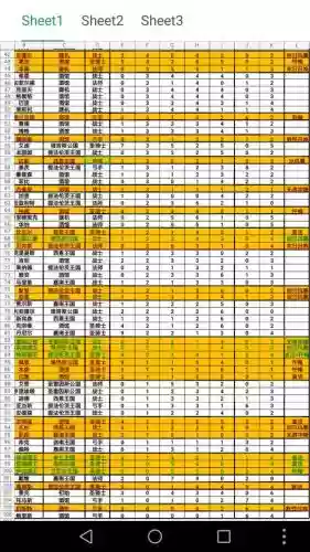 征服之刃技能点分配,征服之刃武将选择插图1 征服之刃技能点分配,征服之刃武将选择插图1