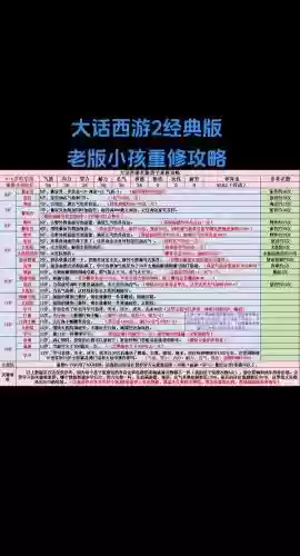 大话西游技能书打法技巧，大话技能书介绍插图1