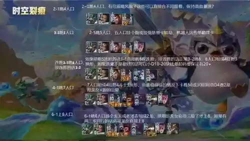 时空裂痕6狂野阵容搭配，时空裂痕6狂野阵容搭配推荐插图1